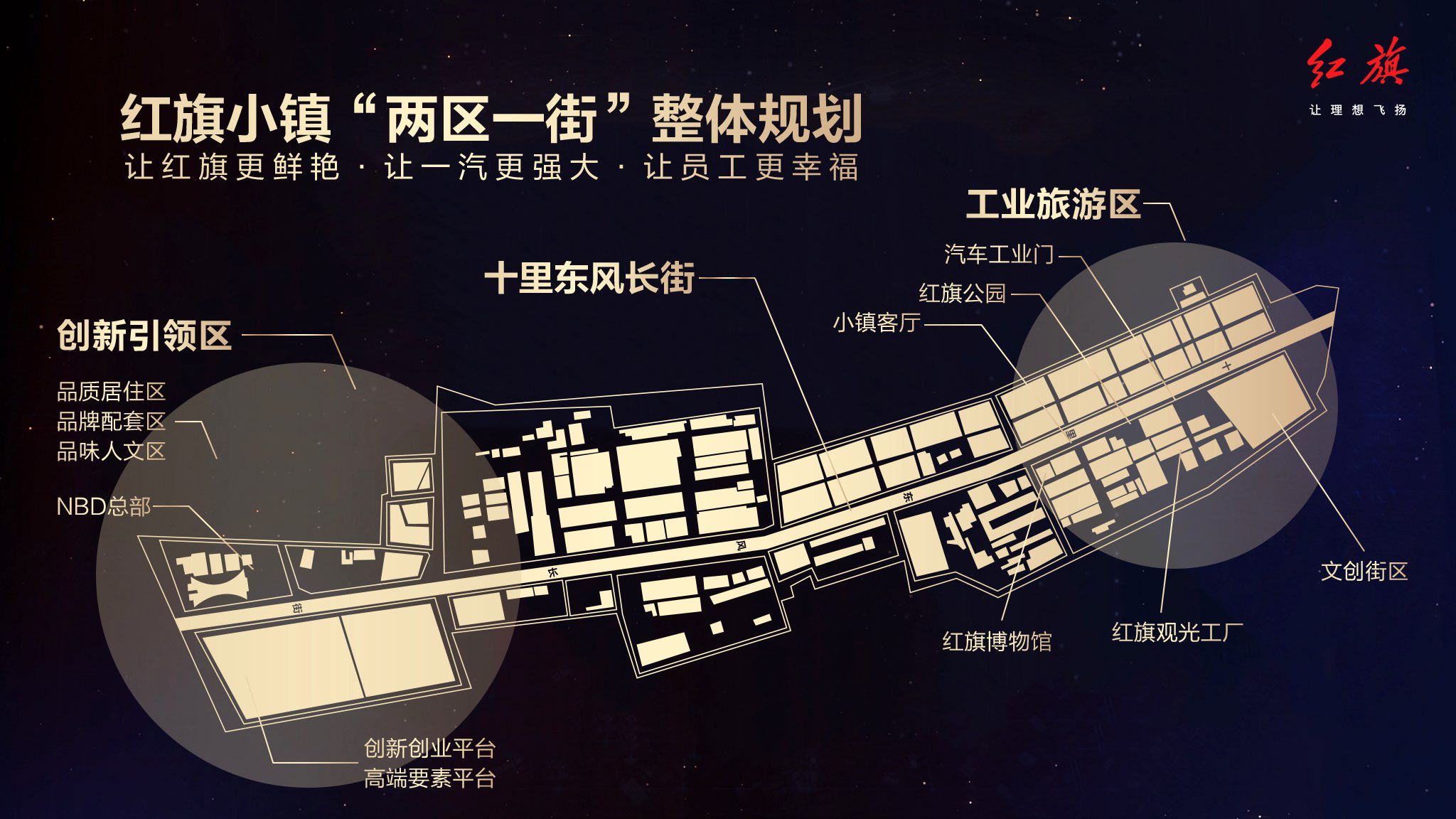 图片四：红旗小镇“两街一区”整体规划.png