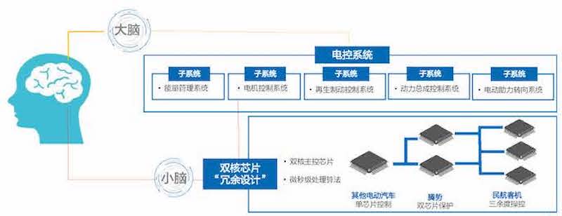 腾势技术公开课课件-final_Page_27.jpg