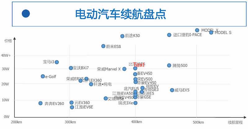 腾势技术公开课课件-final_Page_20.jpg