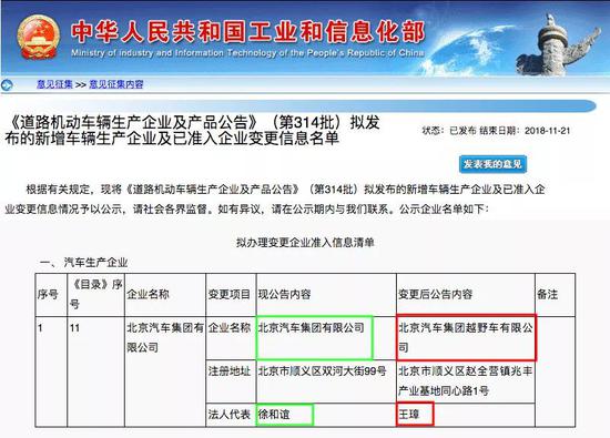 北京越野宣布独立 全新阵容打造中国越野第一品牌